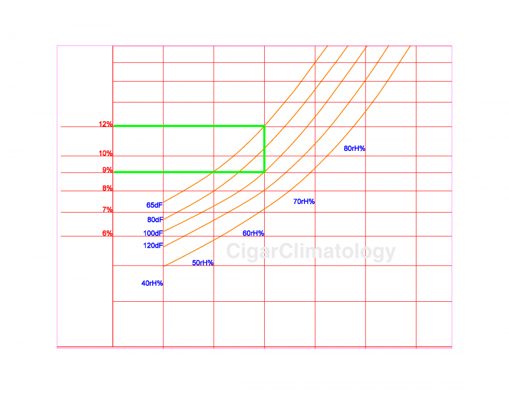 Percent Moisture content of tobacco.png