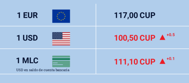 Updated Cuban peso exchange rates - Cuba Travel Forum - Friends of